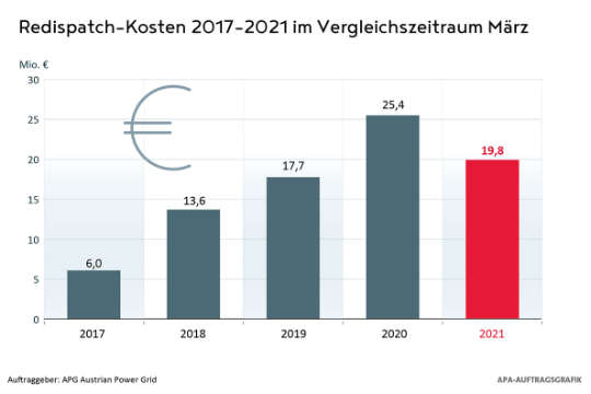 2006-0079-EPM KostenMärz21_final.jpg